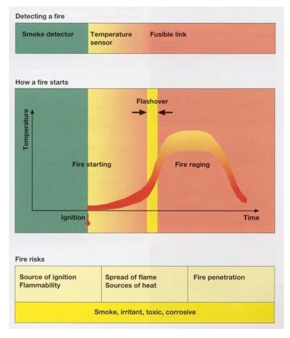A diagram showing how a smoke detector works