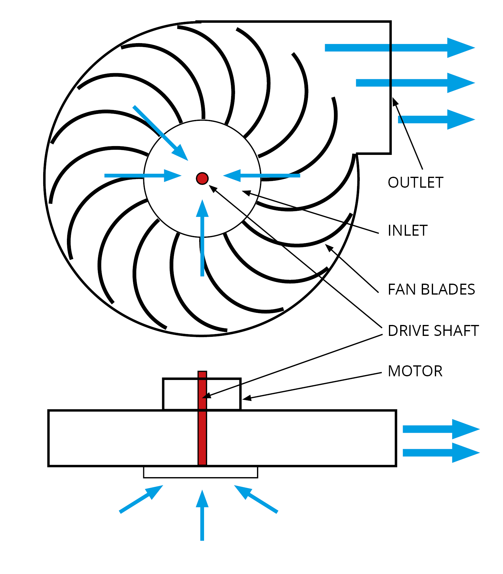 A diagram showing the top and side views of a typical Centrifugal Fan