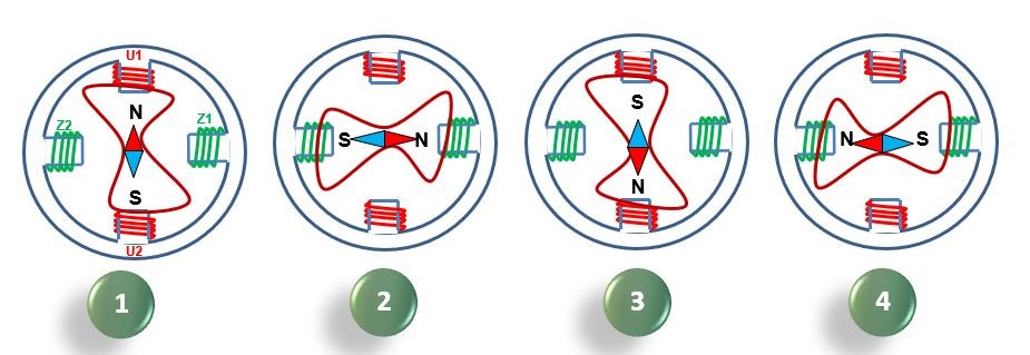 A diagram showing the magnet polarity within a single-phase motor