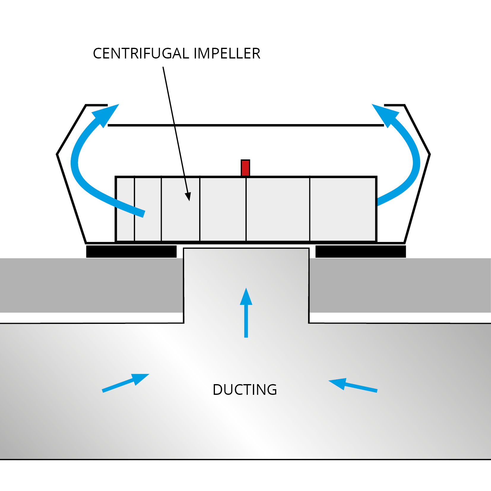 A simple diagram showing how air is discharged vertically for a Roof Fan