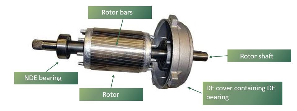 An illustration showing the key parts of an induction motor