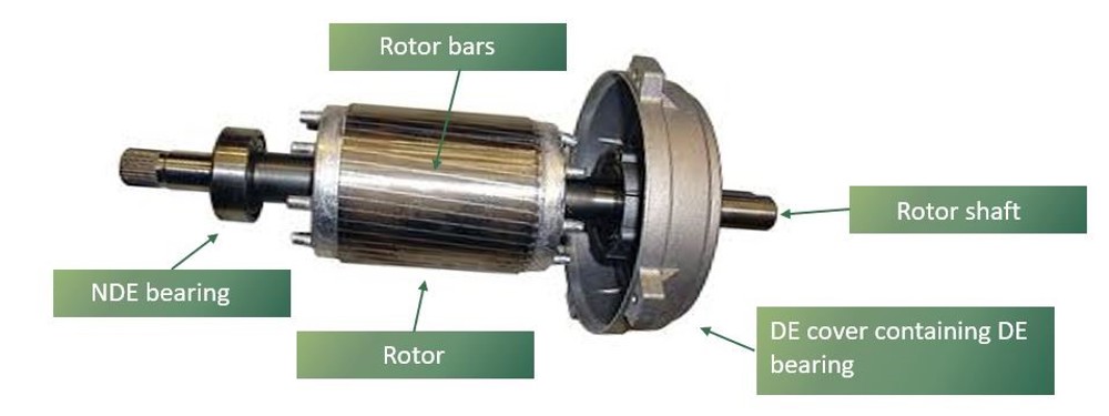 Figure Three: Typical Rotor construction