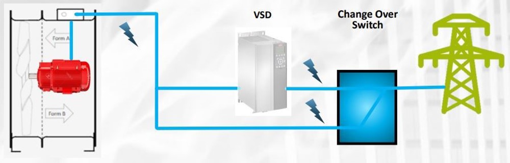 Figure 1: Bypassing the VSD during a fire event