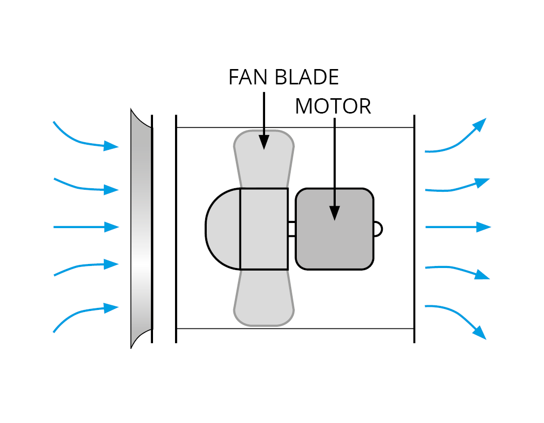 A simple diagram showing the basic construction of a Woods JM axial flow exhaust fan