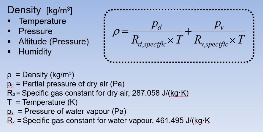 A screen shot showing the formula for calculating air density