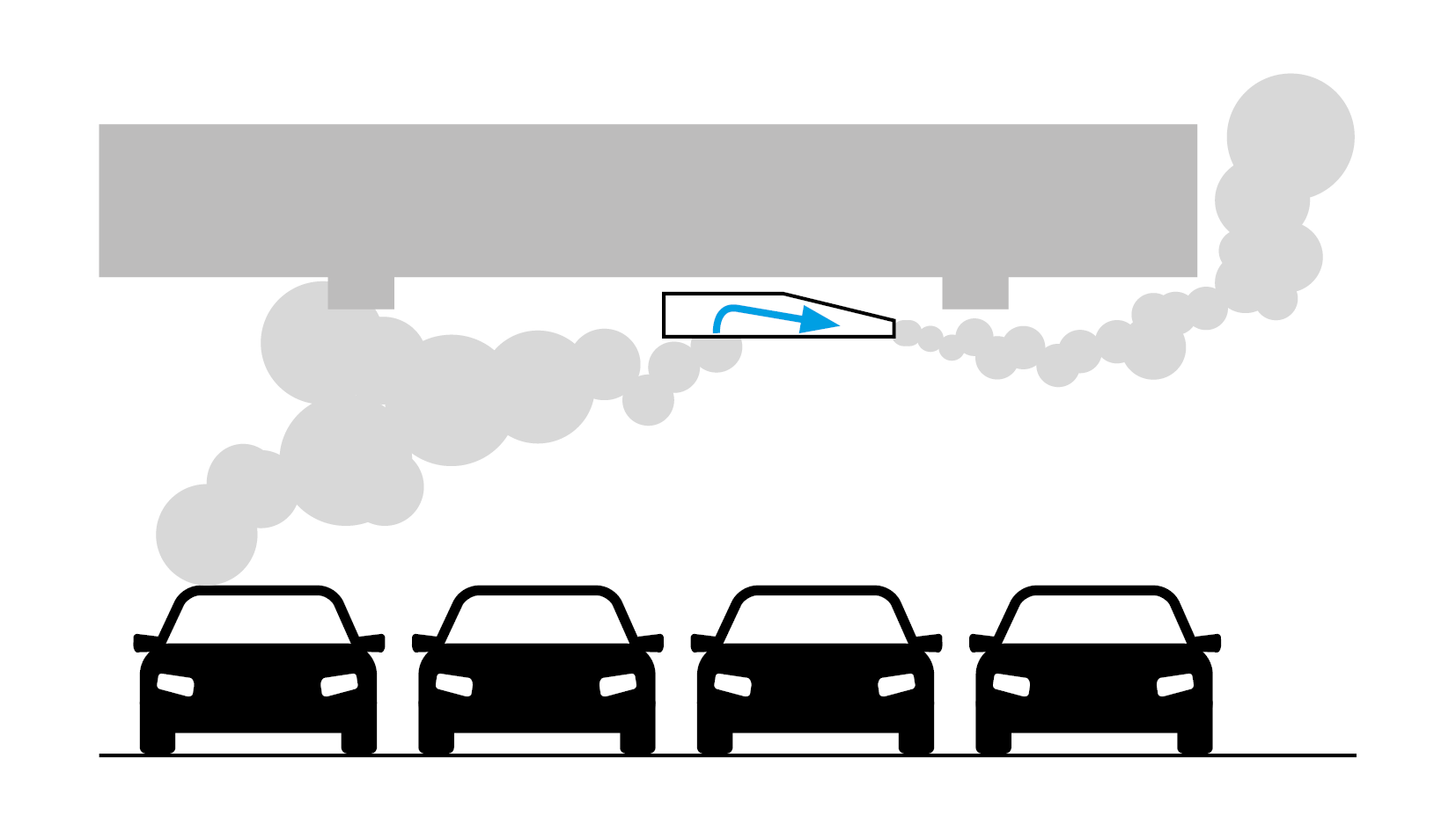 A simple illustration showing how an centrifugal Induction Thrust Fan extracts exhaust fumes from a car park
