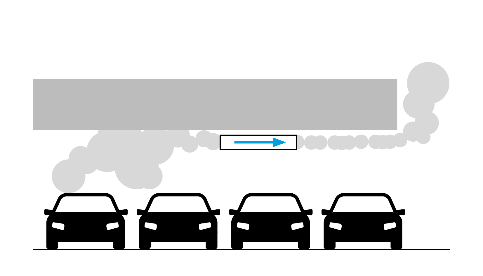 A simple illustration showing how an axial jet fan extracts exhaust fumes from a car park