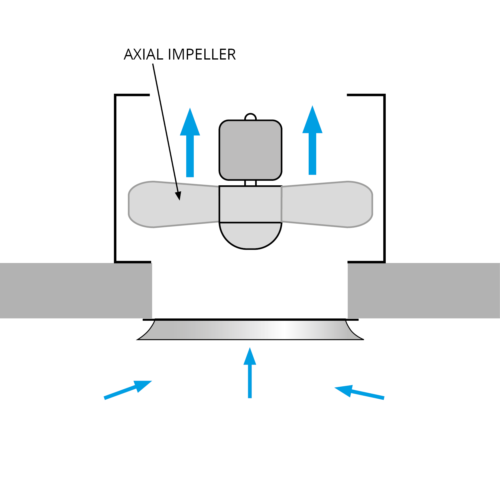 A simple diagram showing how an Axial Fan works as a roof fan