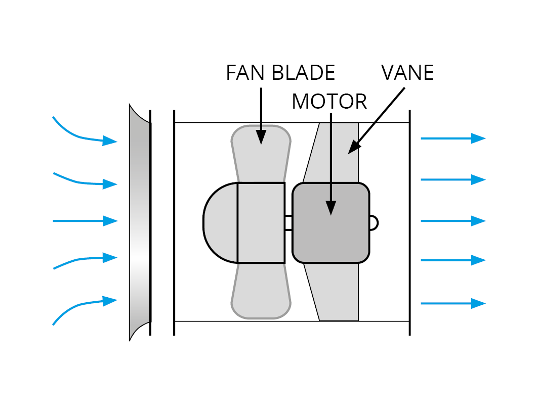 Simple diagram showing the basic construction of a Woods JMv Axial Exhaust Fan