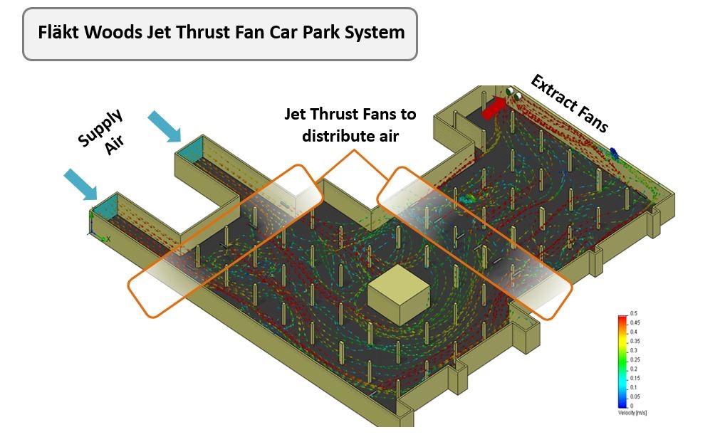 A CFD render of air flow in an underground carpark
