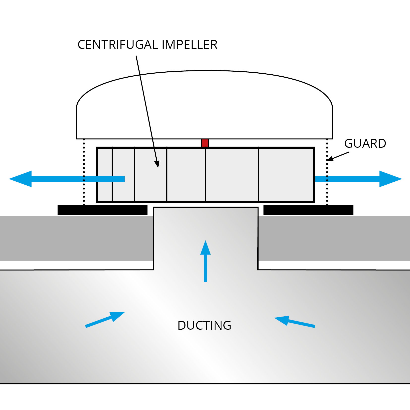 A simple diagram showing the way air is discharged horizontally by a roof fan