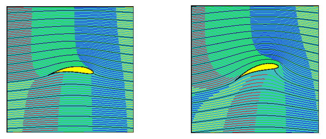 A diagram showing the difference that pitch angle makes to air flow