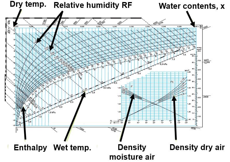 A detailed graph with key features pointed out