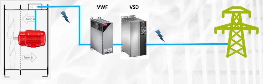 An illustration showing where an inverter sits within the electrical supply to a fan