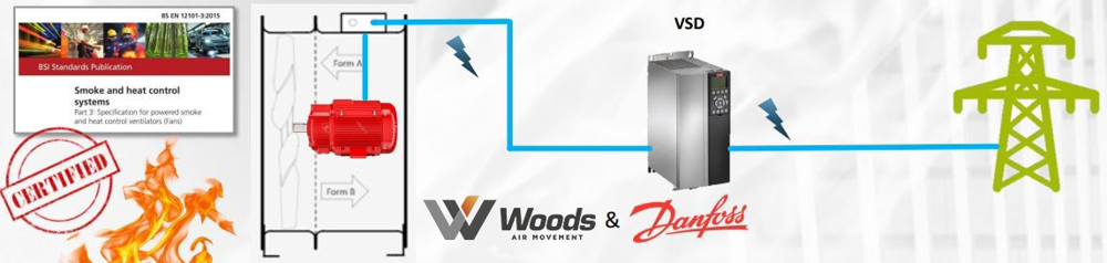 Figure 3: Third-party tested and certified VSD controlled solution