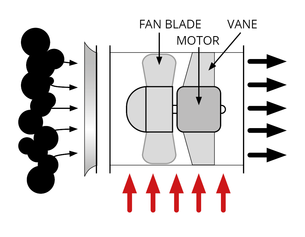 A simple diagram showing how the vanes in a fan control the direction of smoke