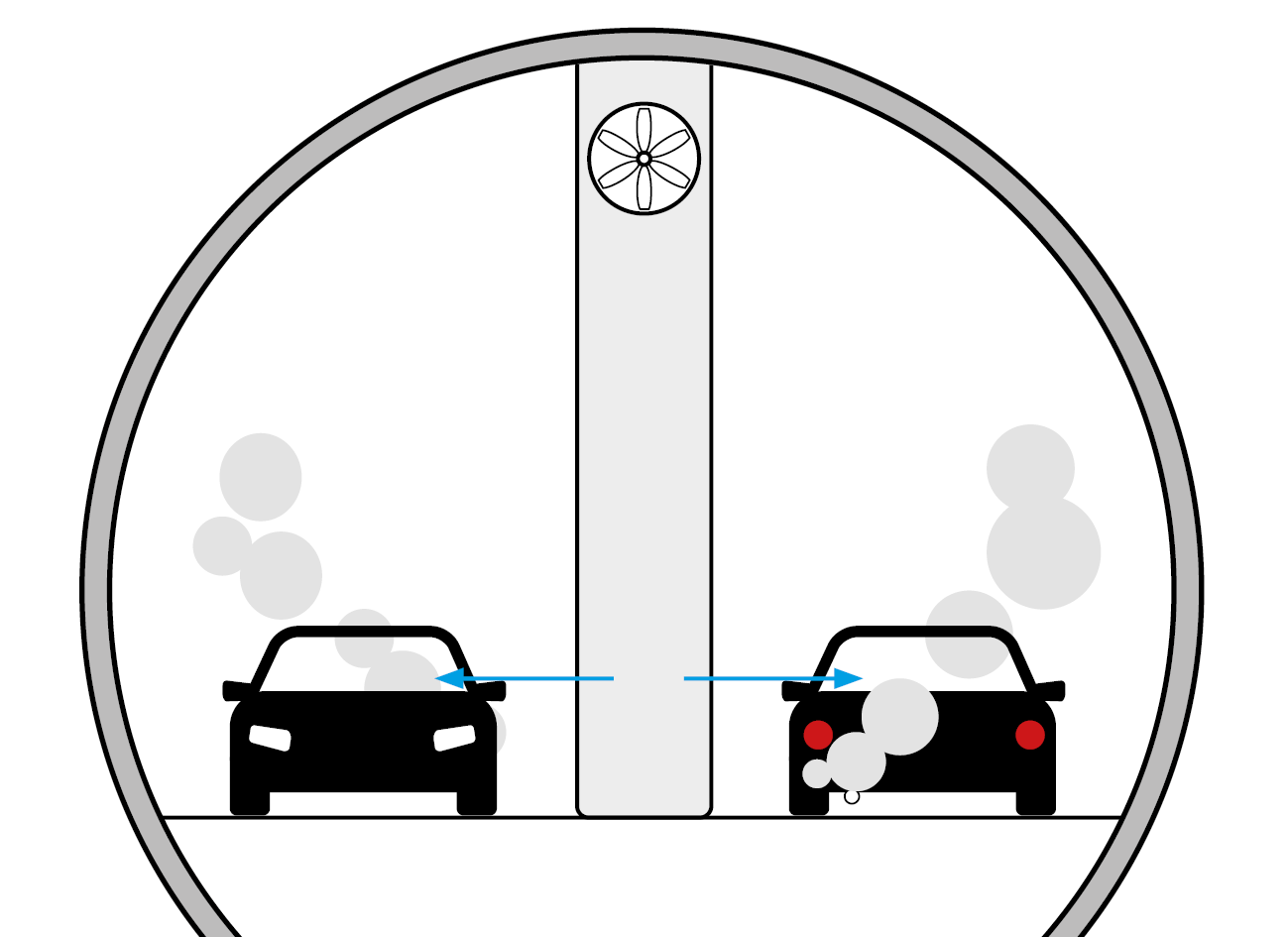 A simple graphic showing a Semi Transverse tunnel ventilation system