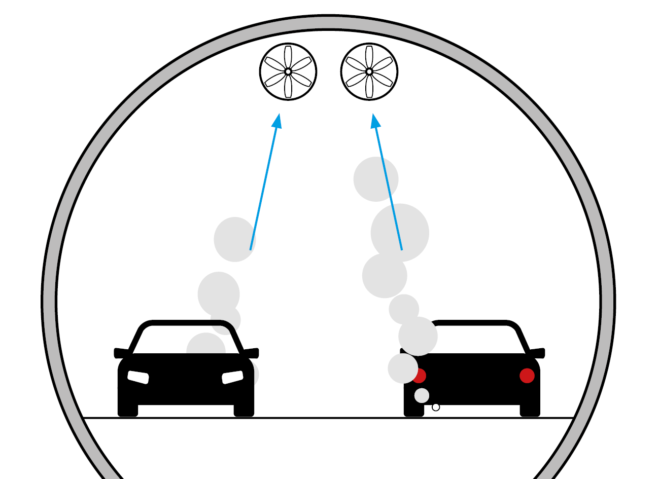 A simple graphic showing how jet fans would provide tunnel ventilation in a longitudinal system
